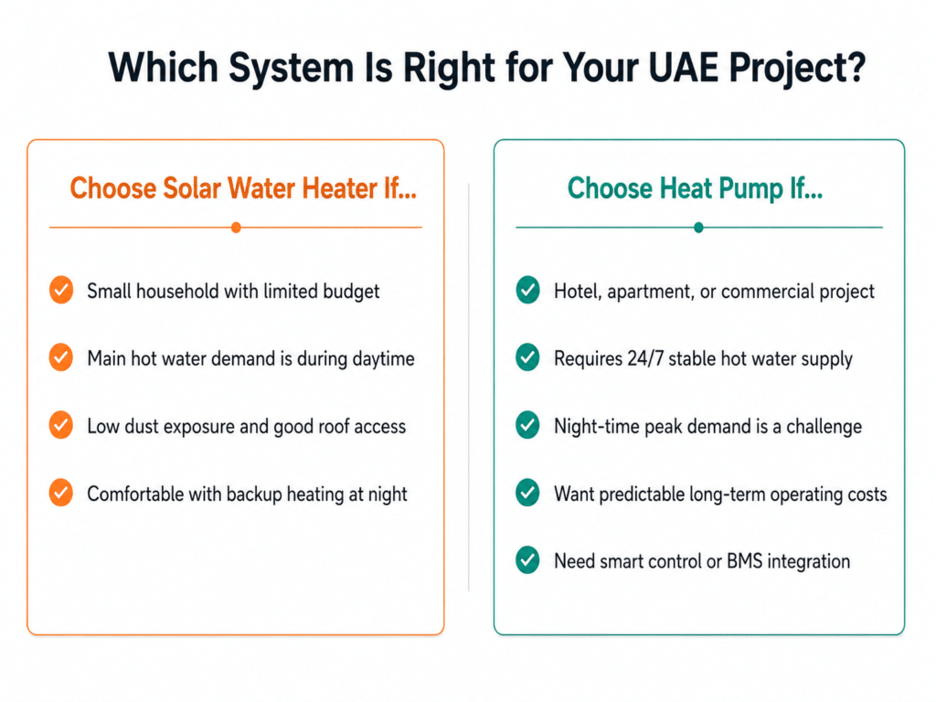 Heat Pump Vs Solar Water Heater UAE: Best 2026 Guide