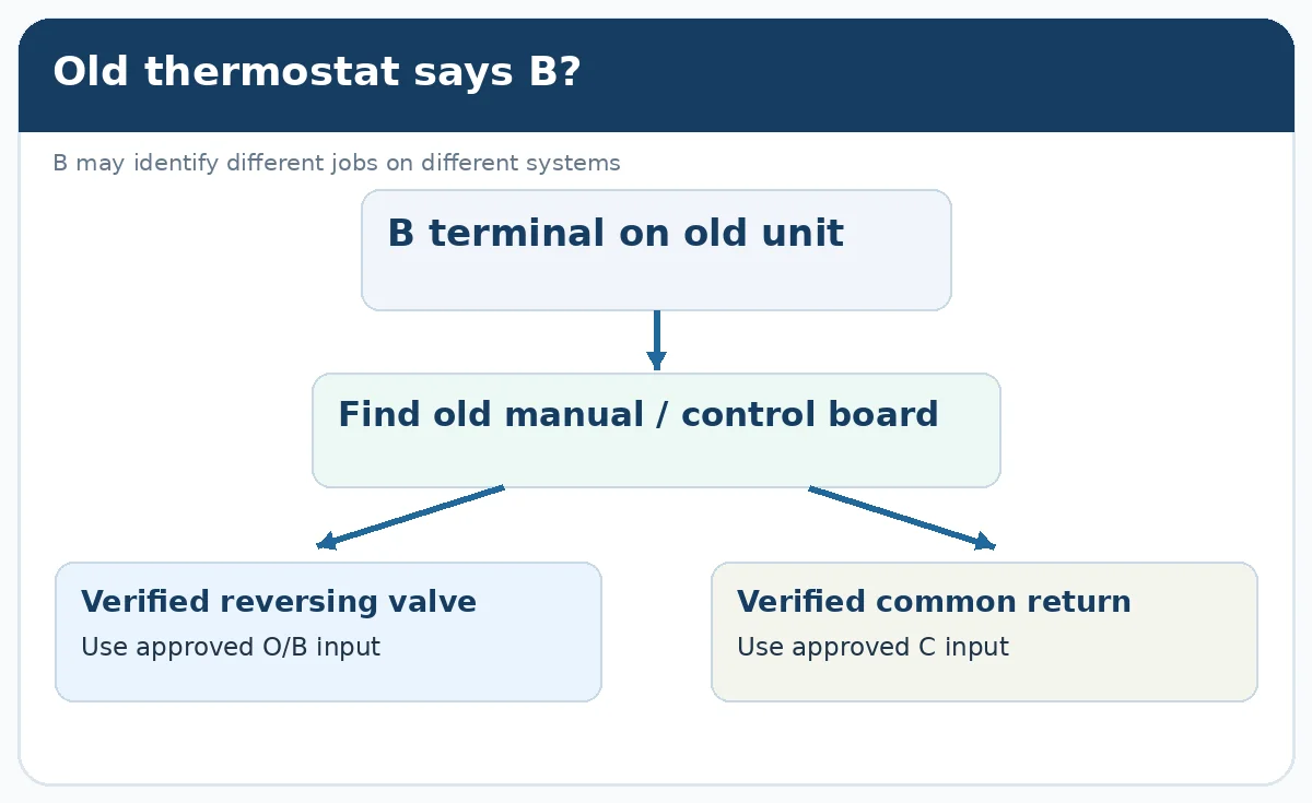 O/B reversing-valve wiring: heating versus cooling