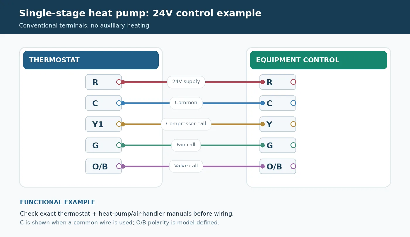 Typical single-stage heat pump wiring diagram